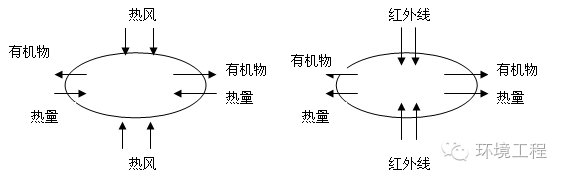 有機(jī)污染土(tǔ)壤熱(rè)脫附技術(shù)：傳統與新興技術(shù)盤點