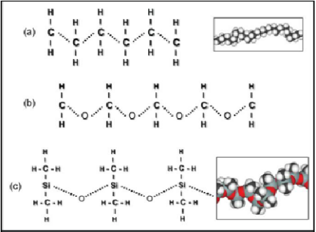 被動采樣技術(shù)應用于水體(tǐ)中持久有機(jī)污染物的監測