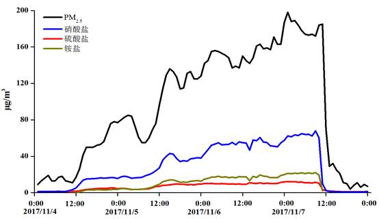院士解讀(dú)4-7日(rì)重污染應急措施評估結果